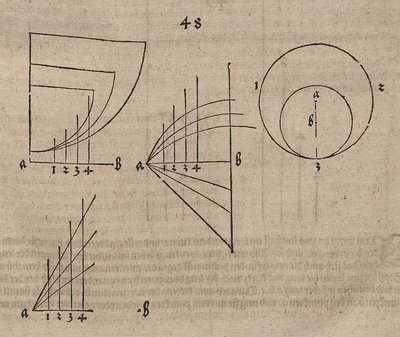 Möglichkeiten der Definition von Funktionen von Albrecht Dürer